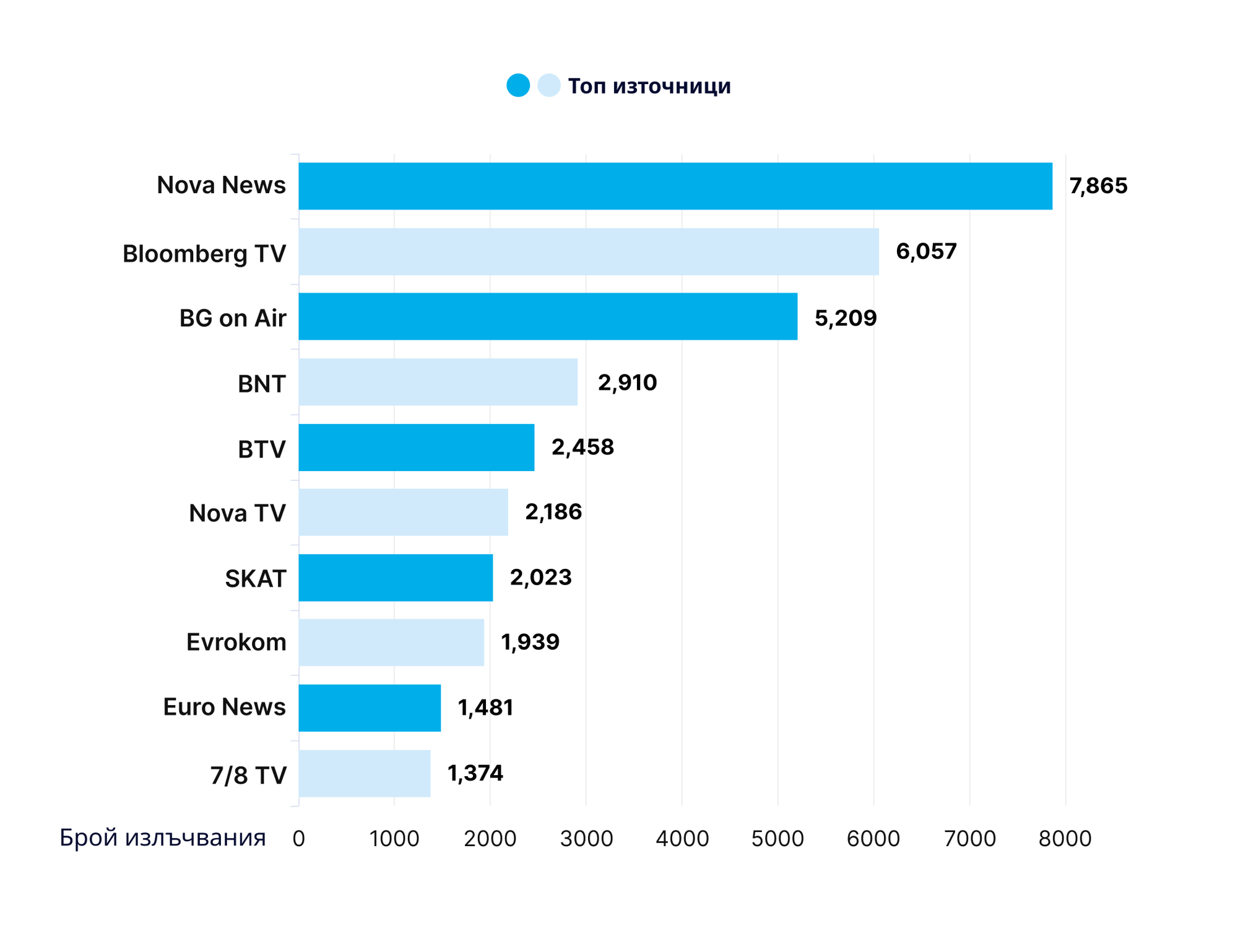 Топ източници-1